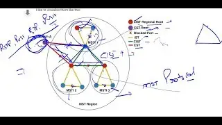 MSTP- Multiple spanning tree terminology (CST/IST/CIST) and exact behavior || NetworKHelp