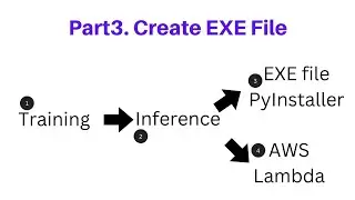 P3 Convert NLP/ML script to EXE format using PyInstaller