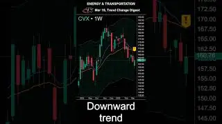 Mar 15, Prepare for trading #AES #CHRW #CVX #NCLH #ARCH #trendchange #trading