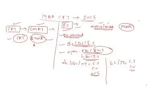 MBA CET 2024- What to do after CET Result?