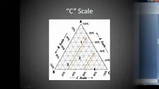Ternary Graph