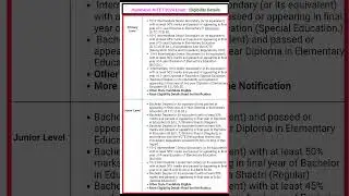 Jharkhand Teacher Eligibility Test JTET 2024Online Form (Last Date Extended)