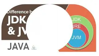 Top Tools every Java Developer should use | Java Developer Career