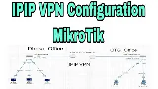 40 IPIP VPN || Site to Site VPN || Mikrotik Bangla || Reupload
