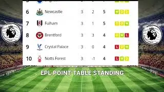ENGLISH PREMIER LEAGUE TABLE UPDATED TODAY | PREMIER LEAGUE TABLE & STANDING Aug 27 2022/23