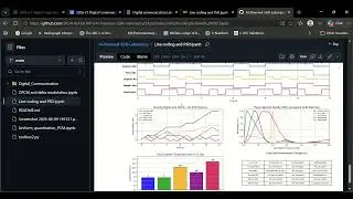 Line Coding and PSD Analysis in Python (NRZ, RZ, AMI & Manchester)