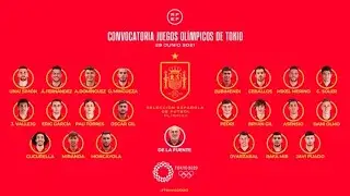 Spain Squad Olympic 2020