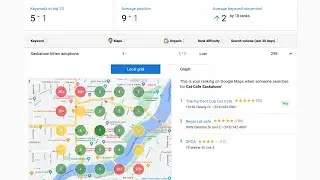Award-Winning Local SEO Software