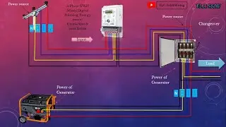 Wiring home ,Single phase Changeover , 3 phase changeover switch connection.