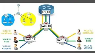 Routage Inter VLANs | درس + تطبيق | cisco Packet Tracer 7.3