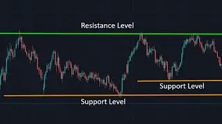how to support and resistance  tradingview
