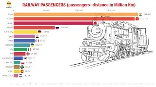 World's Longest Railways Passengers Carried (million passenger-km)