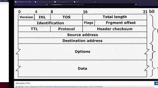How to calculate Header Length  and Payload (Data) Length  of IPv4 Packet