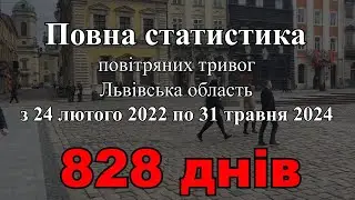 Повна статистика повітряних тривог. Львівська область за 828 днів, з 24.02.2022 до 31.05.2024