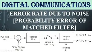 ERROR RATE DUE TO NOISE [PROBABILITY ERROR OF MATCHED FILTER]