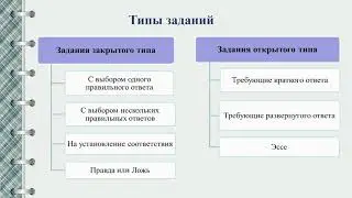 Вебинар Разработка СОР и СОЧ по рус яз в условиях ДО