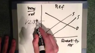 TF2 Economics- Key Inflation Explained