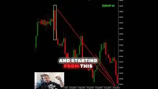 How To Find an Openinig Marubozu Candlestick Pattern