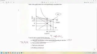 How to find loss minimizing output and loss from monopolistically competitive graph