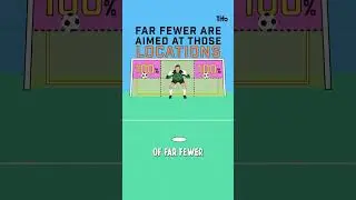 What’s the best way to take a penalty?
