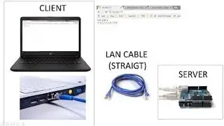 [SOURCE CODE] Cara Menggunakan Ethernet Shield Arduino Uno / Mega - Kirim data dari Arduino ke PC