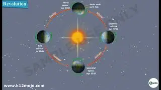 Understanding Earth's Revolution | Class 6 Social Science | Seasons and Climate Explained