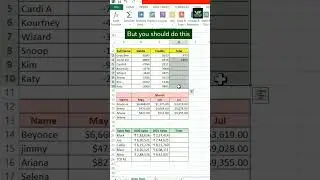 Auto sum in #excel #excelformulas #exceltips