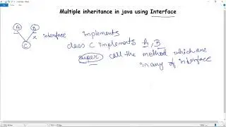 Multiple Inheritance in Java with Interface | What is Interface in java | Goeduhub