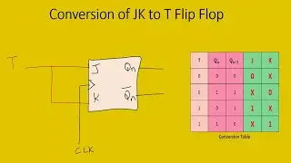 Conversion of JK Flip Flop to T Flip Flop (In Tamil) || Digital Electronics