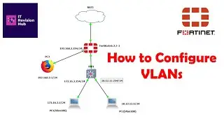 How to configure Vlans in a Fortigate Firewall