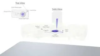 Use of Microfluidic Technology in the Mantis Liquid Dispenser - Precise and Viscosity Independent