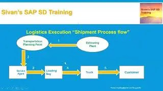 Shipment Process VT01N | Sivan's SAP SD Training