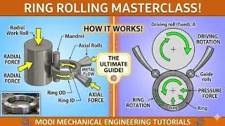 ring rolling | ring roll forming | ring rolling process | ring rolling process explained | 