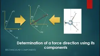 Resultant force using the rectangular components method
