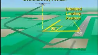 Power Off 180 Degree Accuracy Approach and Landing - Jeppesen Pilot Products