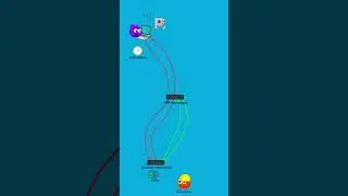 How VPN usage is revealed