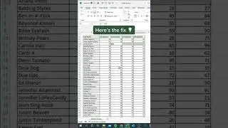 How to Fix Merge cell Filter Issues 