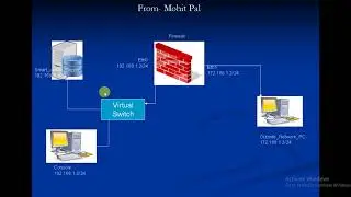 Check Point Security Management Server Installation
