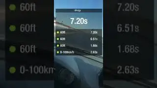 Fastest Audi RsQ3 1/4 run.