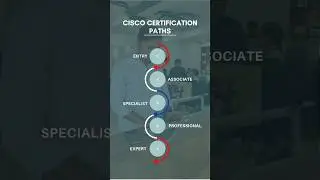 Cisco Certification Path... 