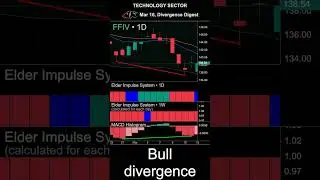 Mar 16, Prepare for trading #ANET #ATVI #BIDU #FFIV #IBM #macd #divergence #trading