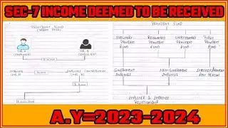 #03|INCOME DEEMED TO BE RECEIVED | Basics of Income Tax : AY 23-24 : Income Tax : Introduction : 3