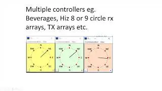 Remote Antenna Direction Switching