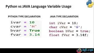 7. Python - Python vs Java Variable Usage