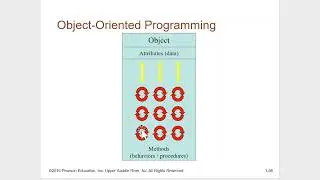 Intro to Programming for Business Majors: Week 1 Part 3