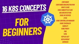 Kubernetes Concepts for absolute beginners |  Explained in 30 Seconds with real world example