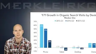 Merkle|RKG Digital Marketing Report - Q3 2015: Organic Growth