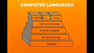 Computer Language | Computer Language for class 6th