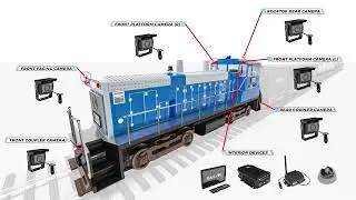 Train Camera System | Introducing RAILvue - A Locomotive Camera System