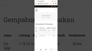 Gempa M 7,3 Mentawai Terasa Kuat di Siberut hingga Padang Sidempuan